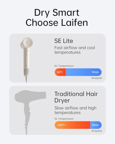 Laifen SE Lite High-Speed Ionic Hair Dryer with Diffuser, Milktea - Image 4