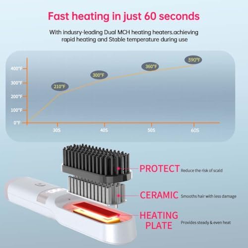 Cordless USB-C Hair Straightener Brush FastHeat(White) - Image 3