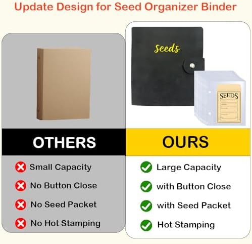 Seed Storage Organizer Binder, Seed Packet Organizer with 50 Clear Pockets - Image 4