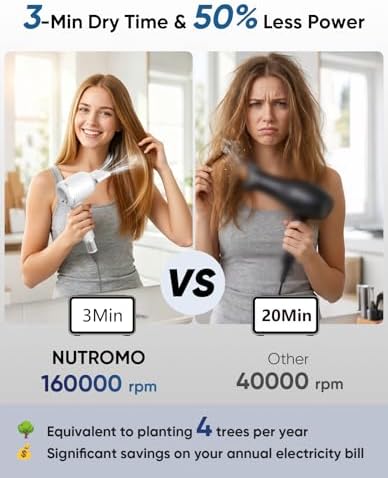 NUTROMO Hair Dryer with Carry Case,160,000 RPM High Speed Ionic Blow Dryer - Image 2