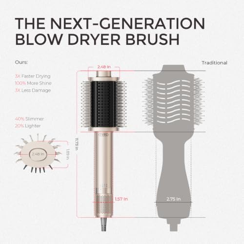 TYMO 4.0 Hair Blow Dryer Brush, Lightweight Ionic Blowout Hair Dryer Brush - Image 5