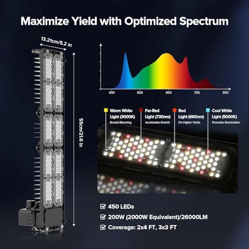 SANSI Grow Lights for Indoor Plants, 200W Plant Lights for Indoor Growing - Image 2