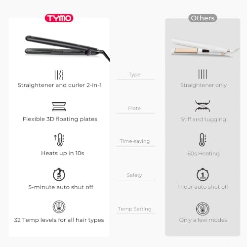 TYMO Flat Iron Hair Straightener and Curler 2 in 1 with 10s Fast Heating, 1 Inch Professional Straightening Curling Iron with 32 Adjustable Temp and Automatic Shut Off, Matte Black - Image 7