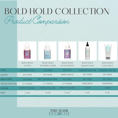 The Hair Diagram Bold Hold Liquid Gold Reloaded, Glueless Lace Gel (4oz) - Image 3
