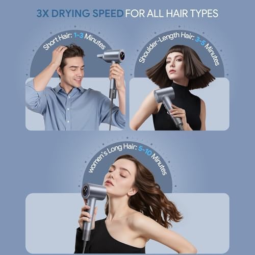 Labiim Hair Dryer, High-Speed Ionic Blow Dryer 110,000 RPM Motor (Iron) - Image 5
