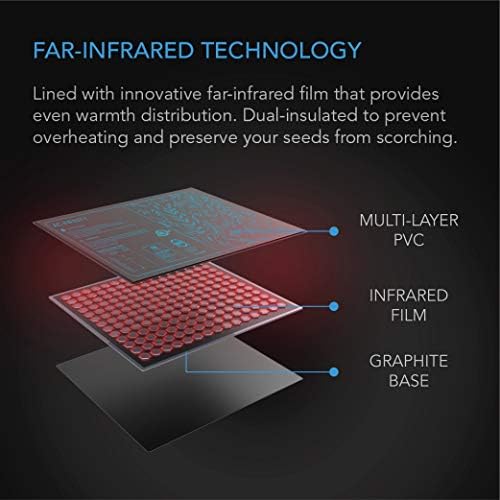AC Infinity SUNCORE A7, Waterproof Seedling Heat Mat 48" x 20.75" - Image 4