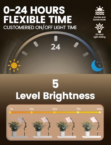 MetryGrow Grow Lights for Indoor Plants, [Smart APP & Expansive 2x2 Ft Coverage] Genuine 48Watt LED Full Spectrum Hanging Growing Plant Lamps, 8-Level Brightness（Hanging Use） - Image 4