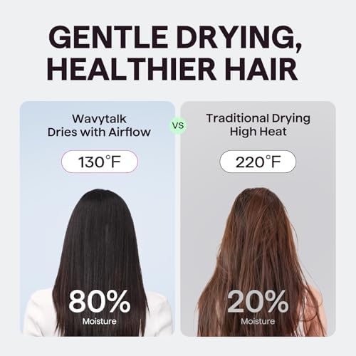 Wavytalk Turblow Pro Fast Drying Hair Dryer with Diffuser - Image 3