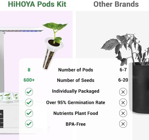Flower Seed Pods for All Hydroponics Growing System, 8 Pods with 600+ Seeds of Marigold, Zinnia, Cosmos, Dwarf Sunflower, Morning Glory and Daisy - Image 6