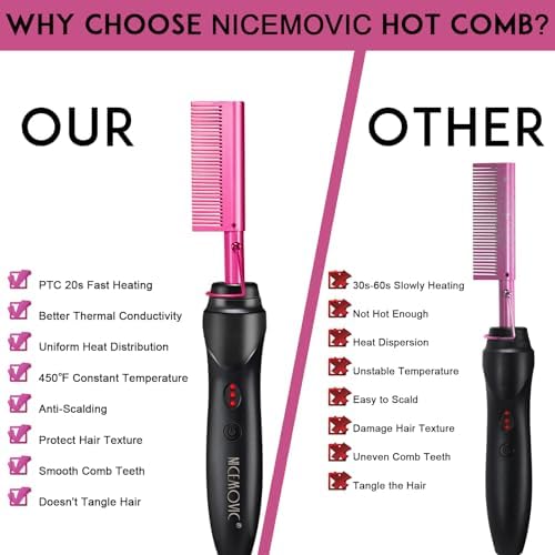 NICEMOVIC Ceramic Heating Hair Straightener Comb - Hot Pressing Brush for Natural Black Hair, Beard Wigs, and Curling (Pink) - Image 6