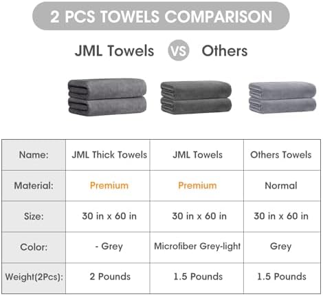 JML Microfiber Bath Towel,Lightweight, 1.5 lbs, 30x60 Inches, Set of 2 - Image 2