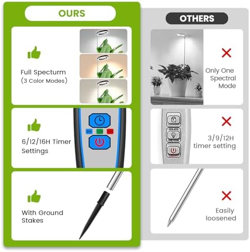 6.3in Grow Light, Full Spectrum Plant Lights for Indoor Growing - Image 2