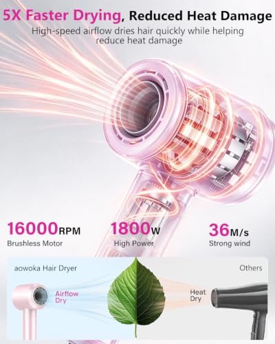 aowoka 160,000 RPM High-Speed Ionic Hair Dryer with Diffuser, Pink - Image 3