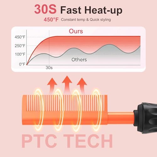 Hot Comb for Lace Front Wigs, Ceramic Electric Straightening Combs - Image 4