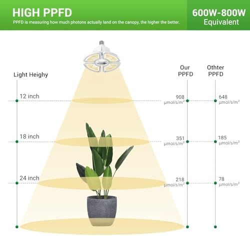 80W LED Grow Light Bulb for Indoor Plants, Full Spectrum - Image 3