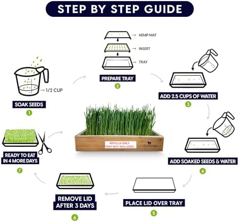 Cat Grass Refills for Self Watering Cat Grass Kit - 4 Mats and 4 Cat Grass Seed Packets (Refill Kit) - Image 3