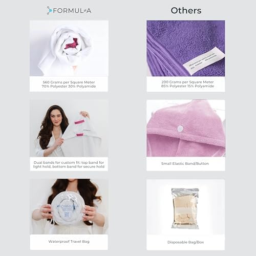 FORMUL-A Microfiber Hair Towel Wrap - Anti-Frizz (White/Pink Straps) - Image 4