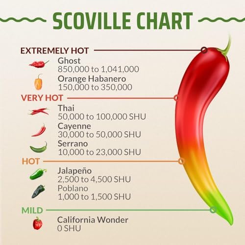 Rooted Acre 8 Varieties Hot Peppers – 240 Heirloom Seeds, High Germination – Includes Ghost Jalapeño, Serrano, California Wonder & More – Spicy Pepper Garden Mix - Image 4