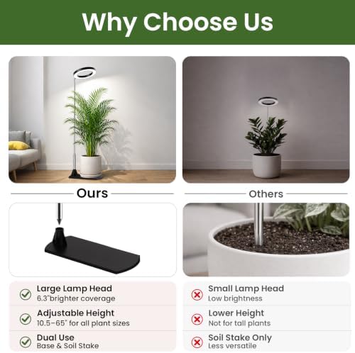 LBW Grow Lights for Indoor Plants, 6.3" Full Spectrum Plant Light with Base - Image 7