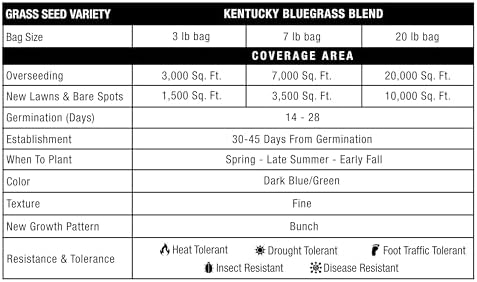 GreenView Pure Grass Seed Kentucky Bluegrass Blend, 20 lb. Bag - Image 7