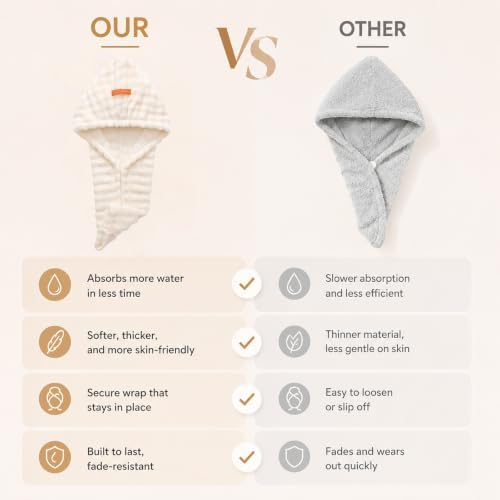 Microfiber Hair Drying Towel 2Pack, Large Hair Drying Towel for Women - Image 5