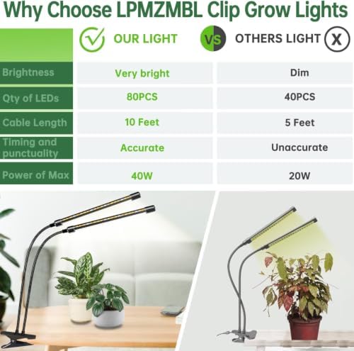 Clip Grow Lights for Indoor Plants, Full Spectrum Plant Lights - Image 7