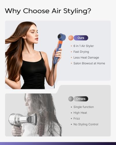 7MAGIC 6 in 1 Multi Hair Styler & High-Speed Hair Dryer Brush Blue - Image 3