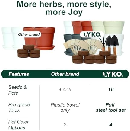 10 Indoor Herb Garden Kit, 33-Piece Complete Kitchen Herb Starter Set - Image 4