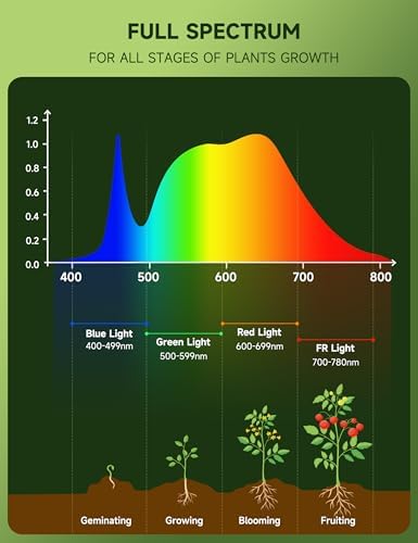 A19 Grow Light Bulbs, 9W Full Spectrum Plant Light Bulb for Indoor - Image 3