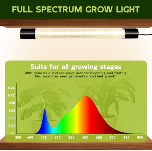 Hlite LED Grow Light 16 inch, Hanging Full Spectrum Linkable 2 Pack - Image 3