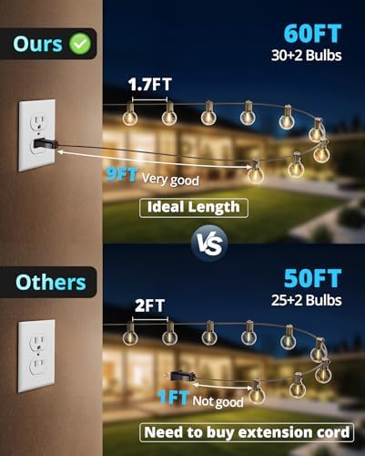 VIPAR Outdoor String Lights,60FT 32 G40 Patio Lights Waterproof for Outside - Image 3