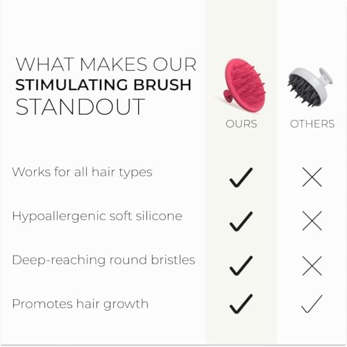 ds labs Revitalizing Scalp Brush - Silicone Shampoo Massager for a Cleaner, Fresher, Feeling Scalp, Lifts Build Up & Boosts Lather, Ergonomic, Water Resistant, for All Hair Types - Image 4