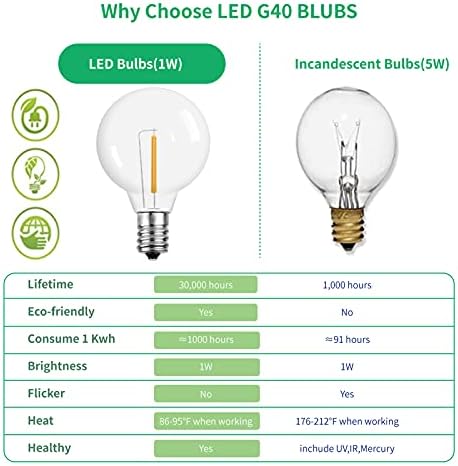 Meconard 25 Pack G40 LED Outdoor String Light Replacement Bulbs, Warm White - Image 3