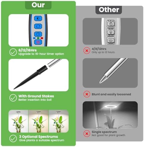 Plant Grow Lights for Indoor Plants, 6.3in Full Spectrum 1 Pack - Image 5