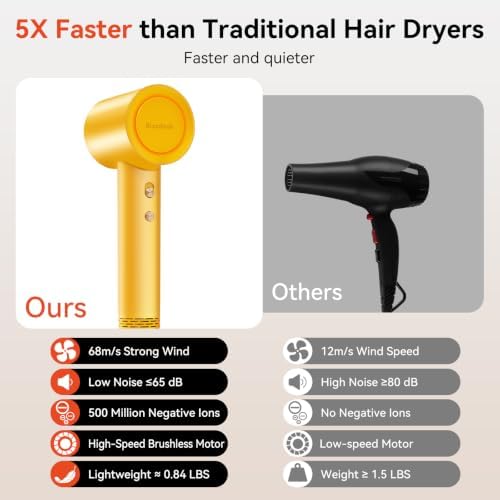 Professional Ionic Hair Dryer High Speed Blow Dryer Fast Drying - Image 4