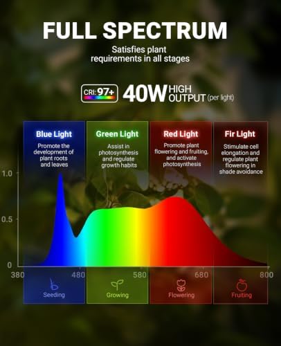 Barrina TR40C Track Grow Lamp, 3 x 40W, 4000K, Adjustable Beam Angle, Black - Image 4