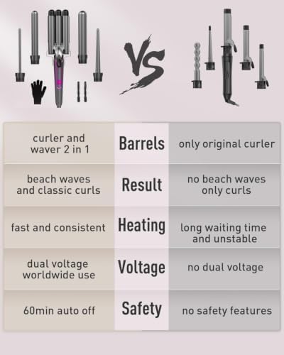 Waver Curling Iron Wand - BESTOPE PRO 5 in 1 Curling Wand Set with 3 Barrel Hair Crimper for Women, Fast Heating Crimper Wand Curler in All Hair Type, Women Gifts - Black - Image 6