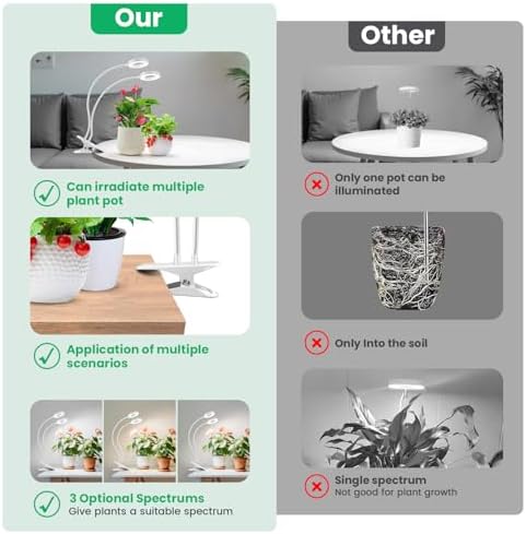 Clip Grow Lights for Indoor Plants, 3.5in Full Spectrum 2 Heads - Image 5