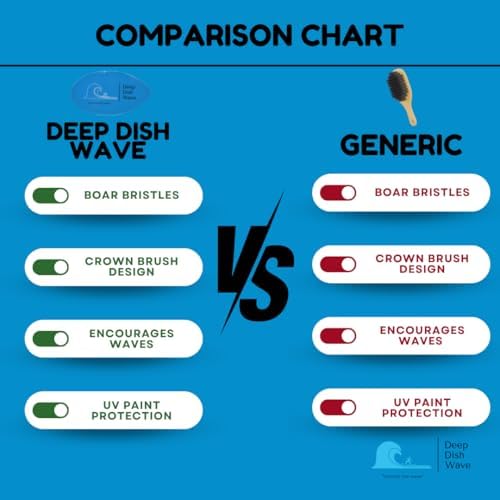 Deep Dish Wave Brush 360 Waves Brush Curved Design - Image 4