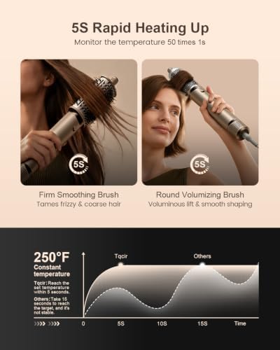 Tqcir 5 in 1 Professional Hot Air Styler with Auto-Wrap Curler, New Version - Image 3