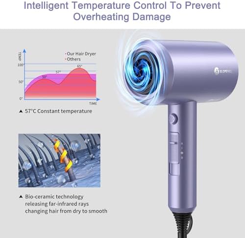 slopehill Professional Ionic Hair Dryer, Lavender - Image 4