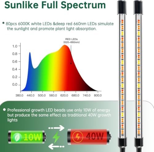Clip Grow Lights for Indoor Plants, Full Spectrum Plant Lights - Image 3