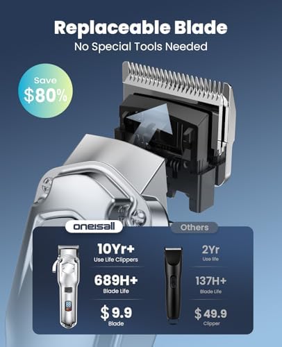 oneisall Dog Clippers for Grooming Thick Heavy Coats - Image 6