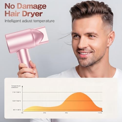 Labiim Hair Dryer, High-Speed Ionic Blow Dryer 110,000 RPM Motor, Pink - Image 3