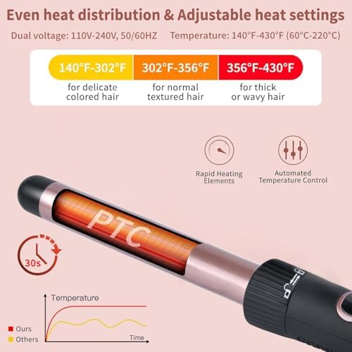 6 in 1 Hair Wand Curling Iron，0.35 to 1.25 inches with LCD，Form 140°F to 430°F in increments of 10°F, 110v-220V for Global use Includes Gloves and 2 Hair Clips. - Image 4