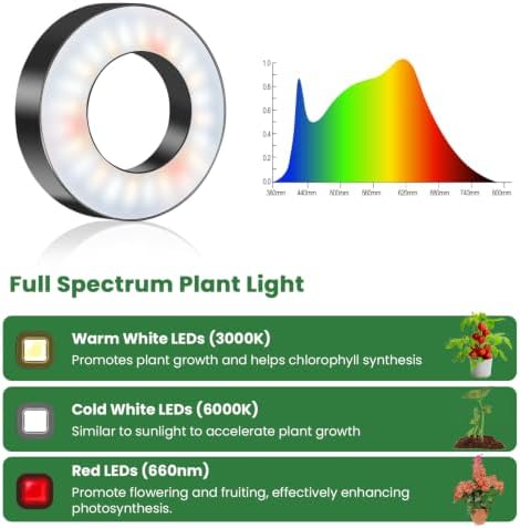 3.5" Grow Lights for Indoor Plants, 36W Full Spectrum Plant Light - Image 4
