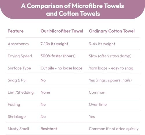 JML Microfiber Bath Towels, 2 Pack, 27x55 in, Purple - Image 7