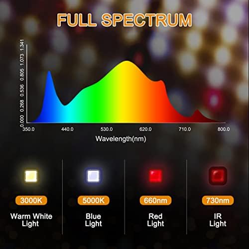 LED Grow Light, SP1000 Sunlike Full Spectrum Dimmable Plant Lights with Thermometer Hygrometer, Growing Lamps for Indoor Plants Seedlings Veg Bloom 2x2/3x3 Ft Coverage - Image 3