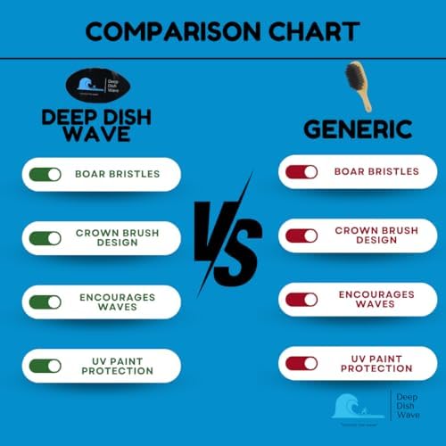 Deep Dish Wave Brush - 360 Wave Brush For Men - 360 Wave Training Crown (Medium, Black) - Image 4