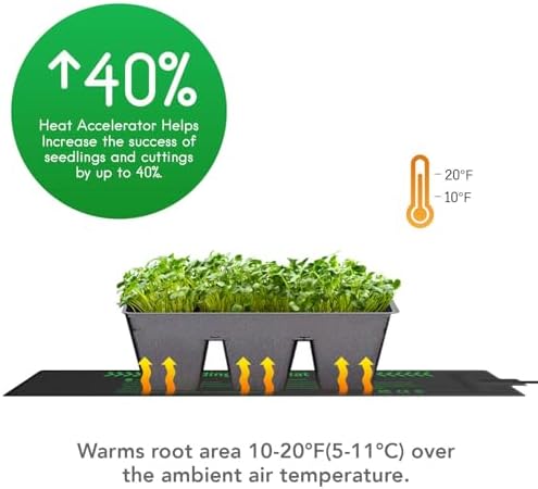 iPower 3" x 20" Seeding Heat Mat 2-Pack Upgraded Carbon Film Indoor Warm Hydroponic Plant Germination Starting Pad Durable Waterproof, Black - Image 6